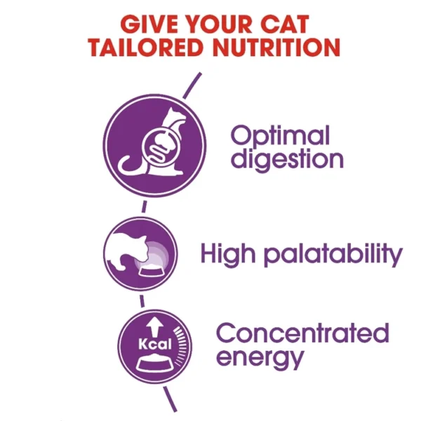 my-11134207-7r98o-lzq0ecnj03mx27.webp Royal Canin Cat Food 15kg