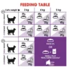 my-11134207-7r98v-lzq0eco2za74fb.webp Royal Canin Cat Food 15kg